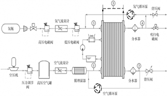 How to develop a multi-functional test platform for fuel cell stack